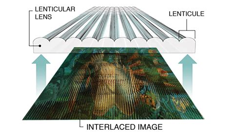 What is the history of lenticular images?