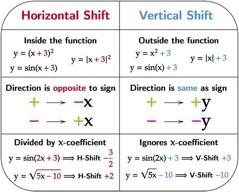 What is the horizontal rule for functions?