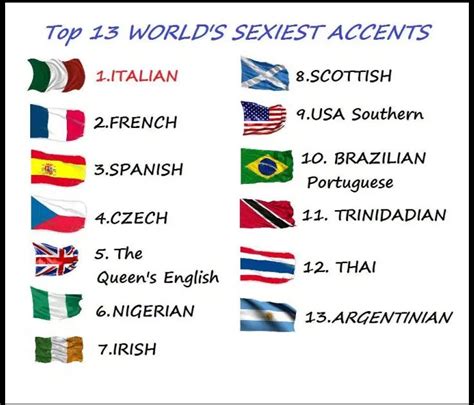 What is the hottest accent in the world?