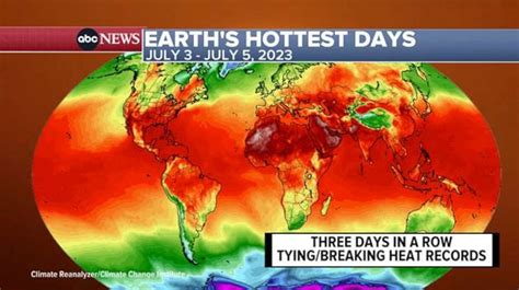 What is the hottest date in history?