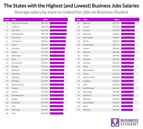 What is the hottest job in the U.S. pays $80000?