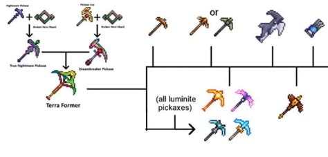 What is the hottest pickaxe in Terraria?