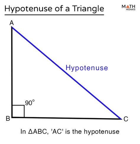 What is the hypotenuse rule?