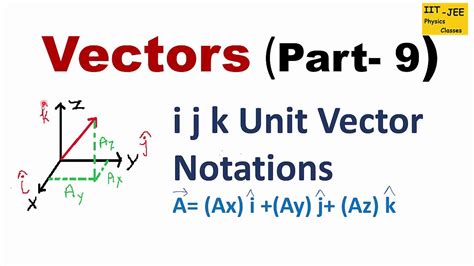 What is the i and j and k in vectors?