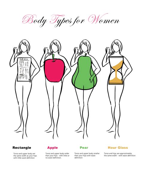 What is the ideal body type for girls?