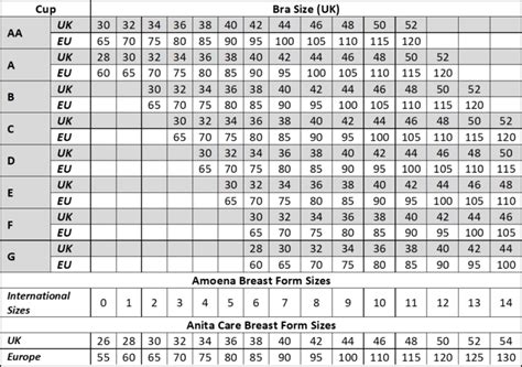 What is the ideal breast size for 16 year old?