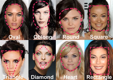 What is the ideal face shape?