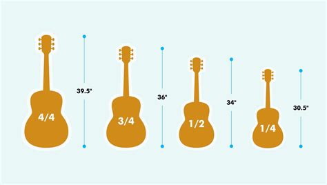 What is the ideal guitar height?