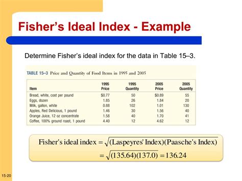 What is the ideal index?