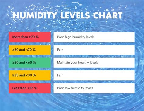 What is the ideal moisture percentage?