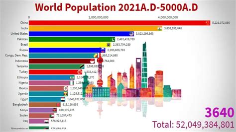 What is the ideal population for Earth?