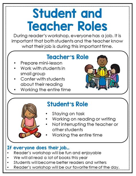 What is the ideal role of students in a classroom?