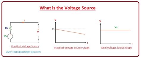 What is the ideal voltage source?