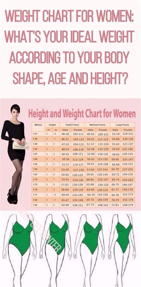 What is the ideal weight for 158cm female?