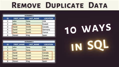 What is the impact of removing duplicate data?