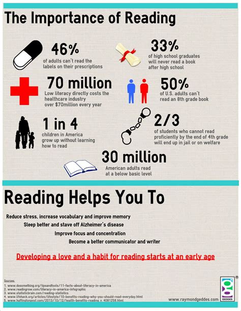 What is the importance of reading?