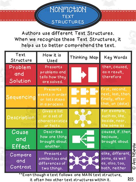 What is the importance of text structures in non fiction text?