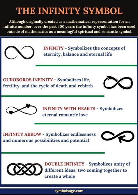 What is the infinity symbol?