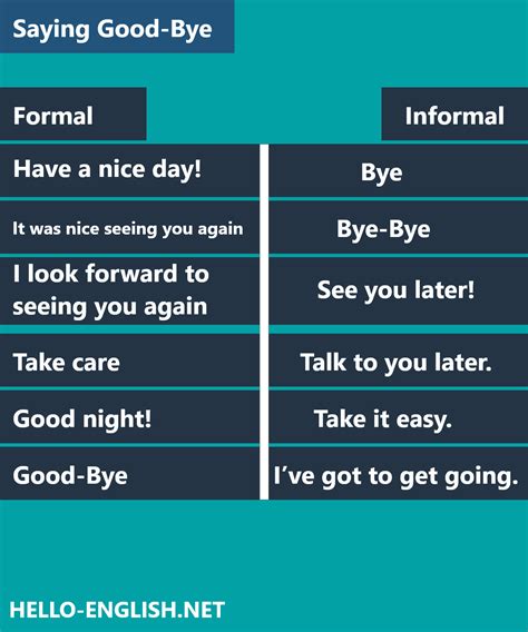 What is the informal term for goodbye?