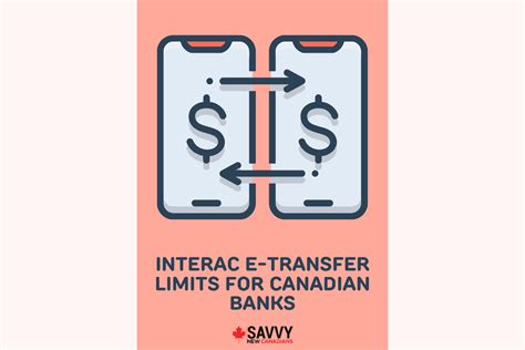 What is the international transfer limit?