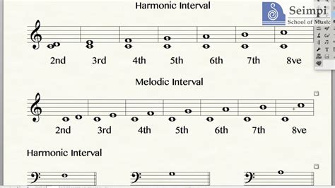 What is the interval between A and B in music?