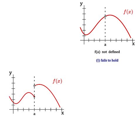 What is the interval of continuity for f?