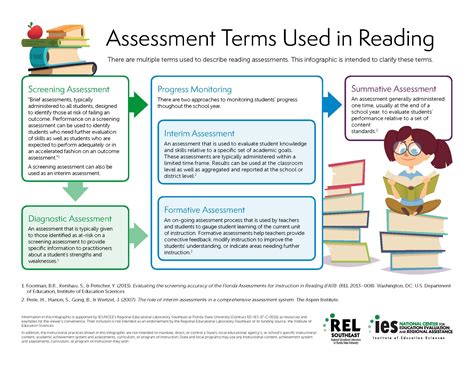 What is the introduction of reading assessment?