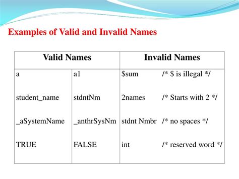 What is the invalid name in C++?