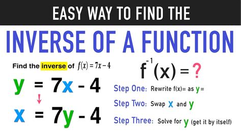 What is the inverse of 2x 1?