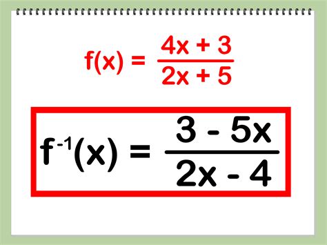 What is the inverse of the function f x x2?