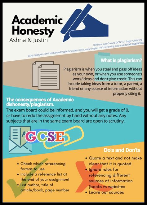 What is the issue of academic honesty?