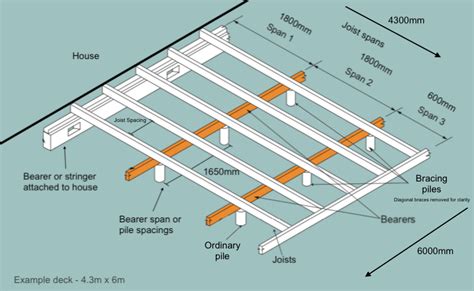 What is the joist spacing for 19mm decking?