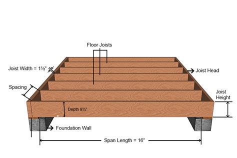 What is the joist spacing for 25mm decking?