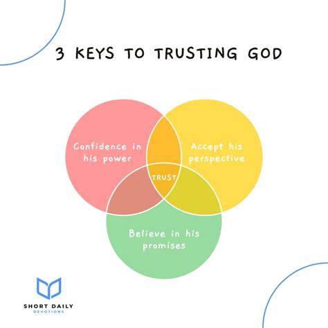 What is the key to trusting God?
