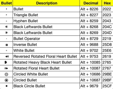 What is the keyboard code for bullet?