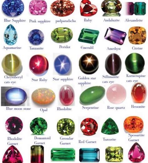 What is the king of all gemstones?