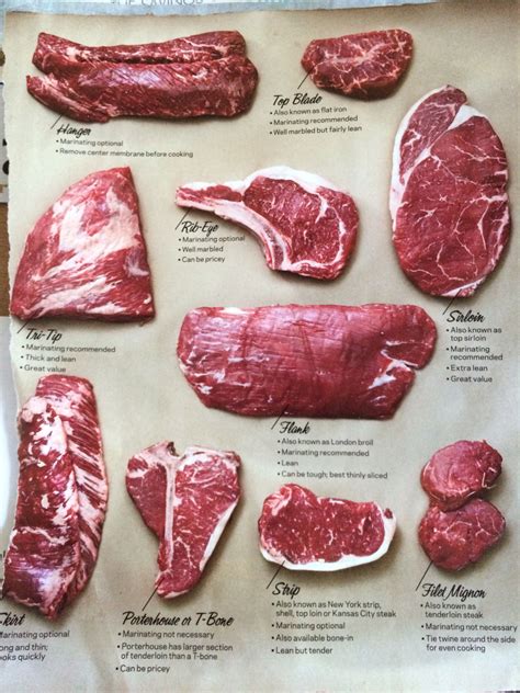 What is the king of steaks cut?