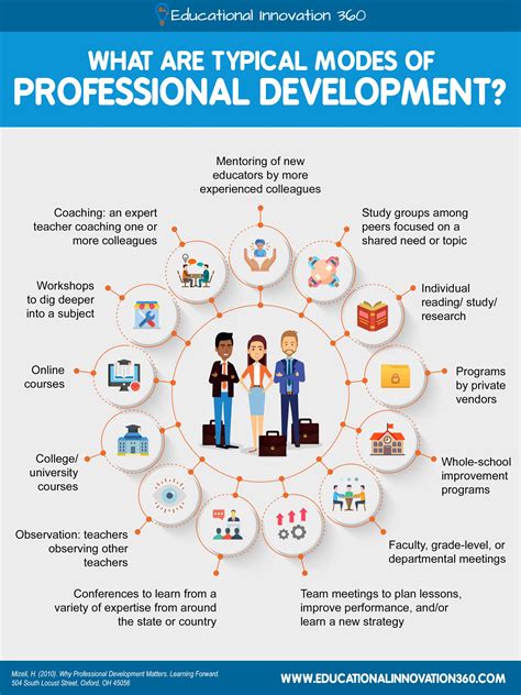 What is the language of a professional?