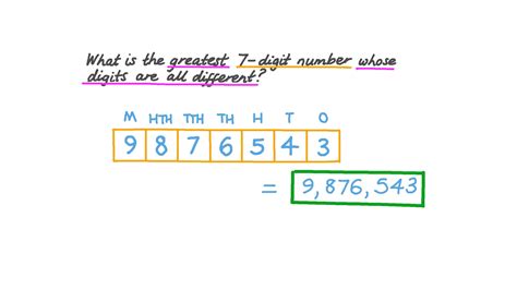 What is the largest 7 digit number using different digits?