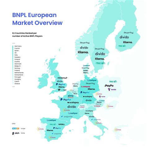 What is the largest BNPL in Europe?