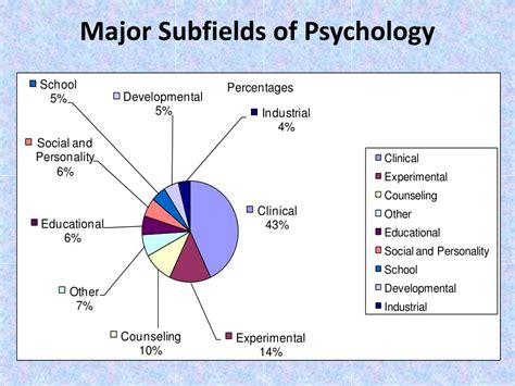 What is the largest specialty in psychology?