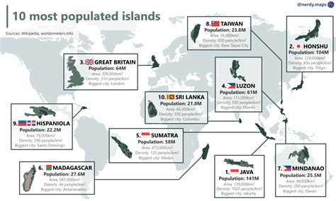 What is the largest unpopulated island in the world?