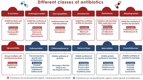 What is the last choice antibiotic?