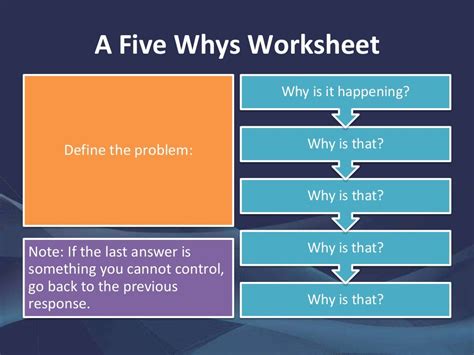 What is the last step in the five whys?