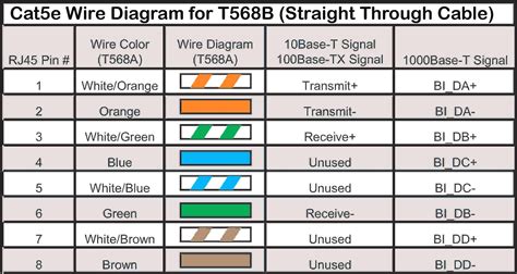 What is the latency of RJ45?