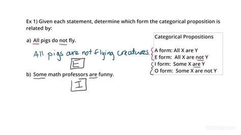 What is the law of categorical proposition?