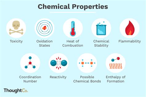 What is the law of chemical properties?