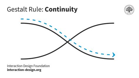 What is the law of continuity also called?