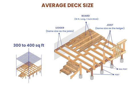 What is the law on decking height UK?