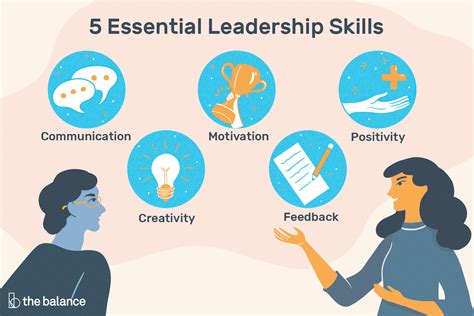 What is the leadership skill?